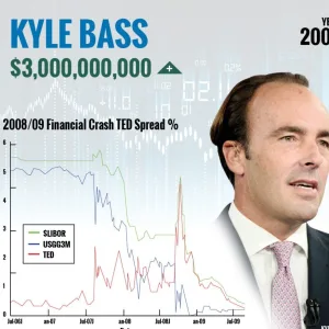 Forex God-Ever-Kyle-Bass