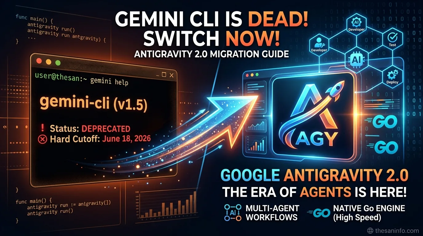Graphical split-screen comparing 'Gemini CLI (v1.5)' terminal (marked DEPRECATED with Hard Cutoff June 18, 2026) to the futuristic 'Google Antigravity 2.0' interface. The right panel highlights 'Multi-Agent Workflows' and 'Native Go Engine'. Center bold text reads: 'GEMINI CLI IS DEAD! SWITCH NOW! ANTIGRAVITY 2.0 MIGRATION GUIDE'. A network of agents and code lines form the background.